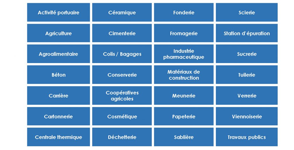 Nos domaines d'application - FICAP